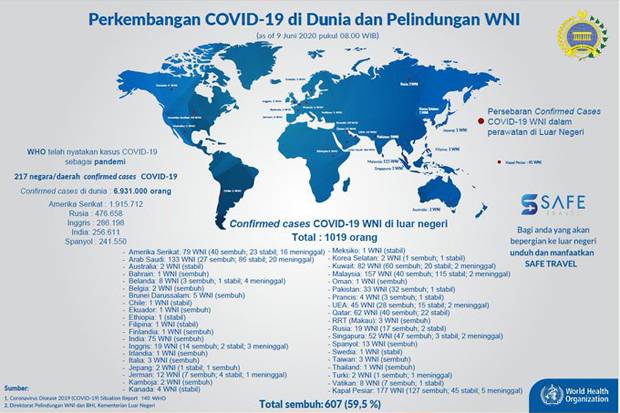 Data WNI di luar negeri positif Covid-19 hingga 9 Juni 2020. Tangkapan layar kemlu.go.id/Sindonews.com