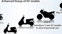 Tak Sabar, Honda Pastikan Peluncuran 3 Motor Listrik pada 2024