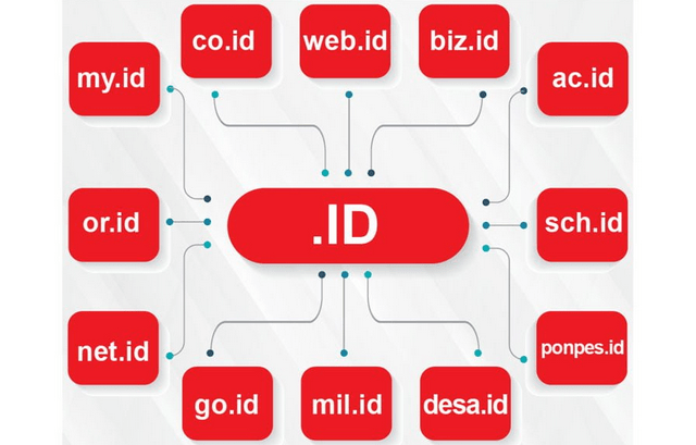 Cara Beli Domain Indonesia Untuk Meningkatkan Traffic website yang memang sangat dibutuhkan oleh para pebisnis dan blogger, Berikut harga Domain Indonesia murah